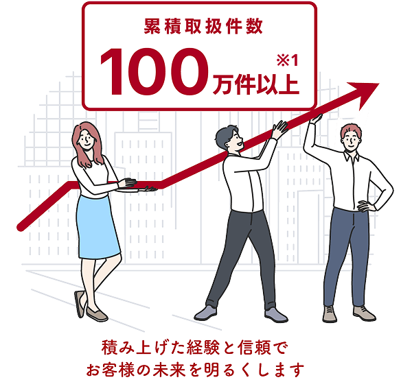 累積取扱件数100万件以上