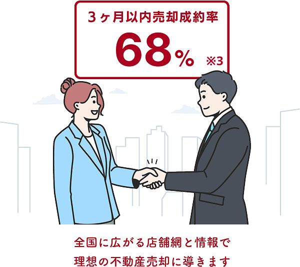 売却成約率68%
